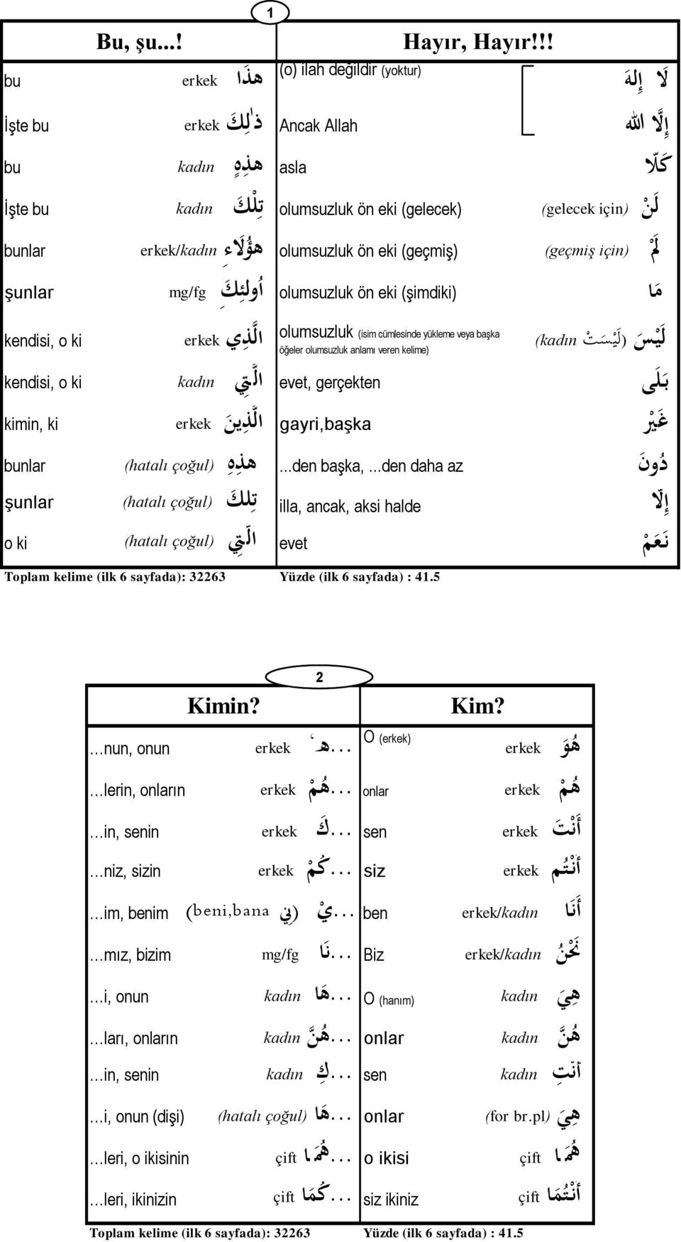 olumsuzluk ön eki (gelecek) ننل ن ن) için )gelecek bunlar نهؤ ل ءنerkek/kadın olumsuzluk ön eki (geçmiş) نن ل نن) için )geçmiş şunlar نا ولئ ك ن نmg/fg (şimdiki) olumsuzluk ön eki ننم ان kendisi, o