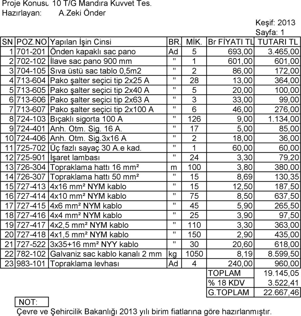 tip 2x40 A " 5 20,00 100,00 6 713-606 Pako şalter seçici tip 2x63 A " 3 33,00 99,00 7 713-607 Pako şalter seçici tip 2x100 A " 6 46,00 276,00 8 724-103 Bıçaklı sigorta 100 A " 126 9,00 1.