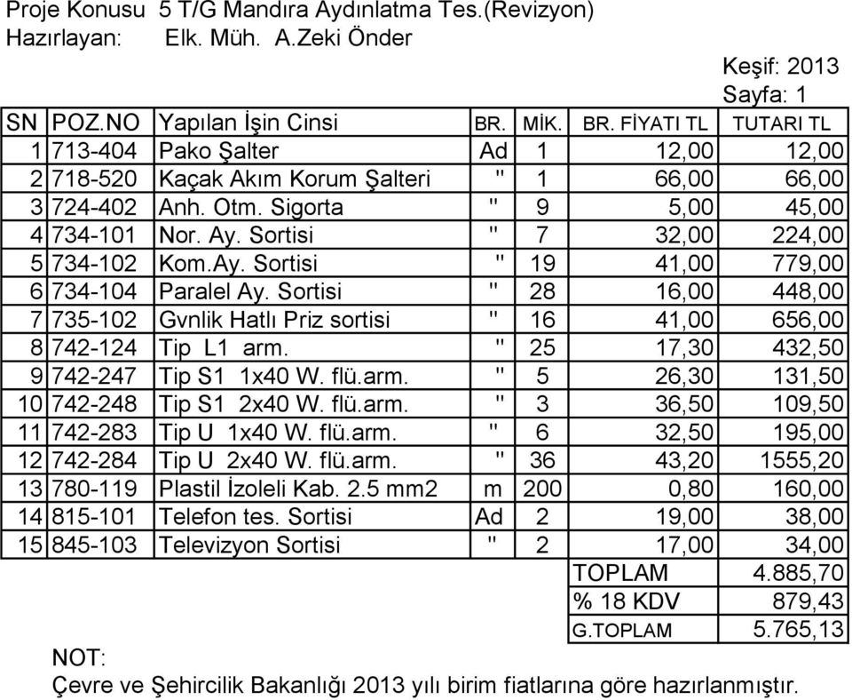 Sortisi " 7 32,00 224,00 5 734-102 Kom.Ay. Sortisi " 19 41,00 779,00 6 734-104 Paralel Ay. Sortisi " 28 16,00 448,00 7 735-102 Gvnlik Hatlı Priz sortisi " 16 41,00 656,00 8 742-124 Tip L1 arm.