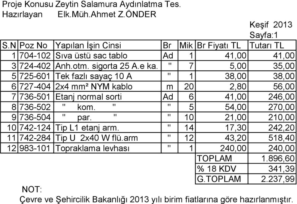 " 7 5,00 35,00 5 725-601 Tek fazlı sayaç 10 A " 1 38,00 38,00 6 727-404 2x4 mm² NYM kablo m 20 2,80 56,00 7 736-501 Etanj normal sorti Ad 6 41,00 246,00 8 736-502 "