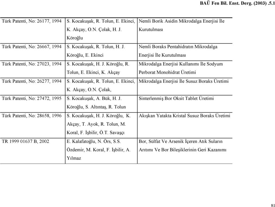 Kocakuşak, A. Bük, H. J. Köroğlu, S. Altıntaş, R. Tolun Türk Patenti, No: 28658, 1996 S. Kocakuşak, H. J. Köroğlu, K. Akçay, T. Ayok, R. Tolun, M. Koral, F. İşbilir, Ö.T. Savaşçı TR 1999 01637 B, 2002 E.