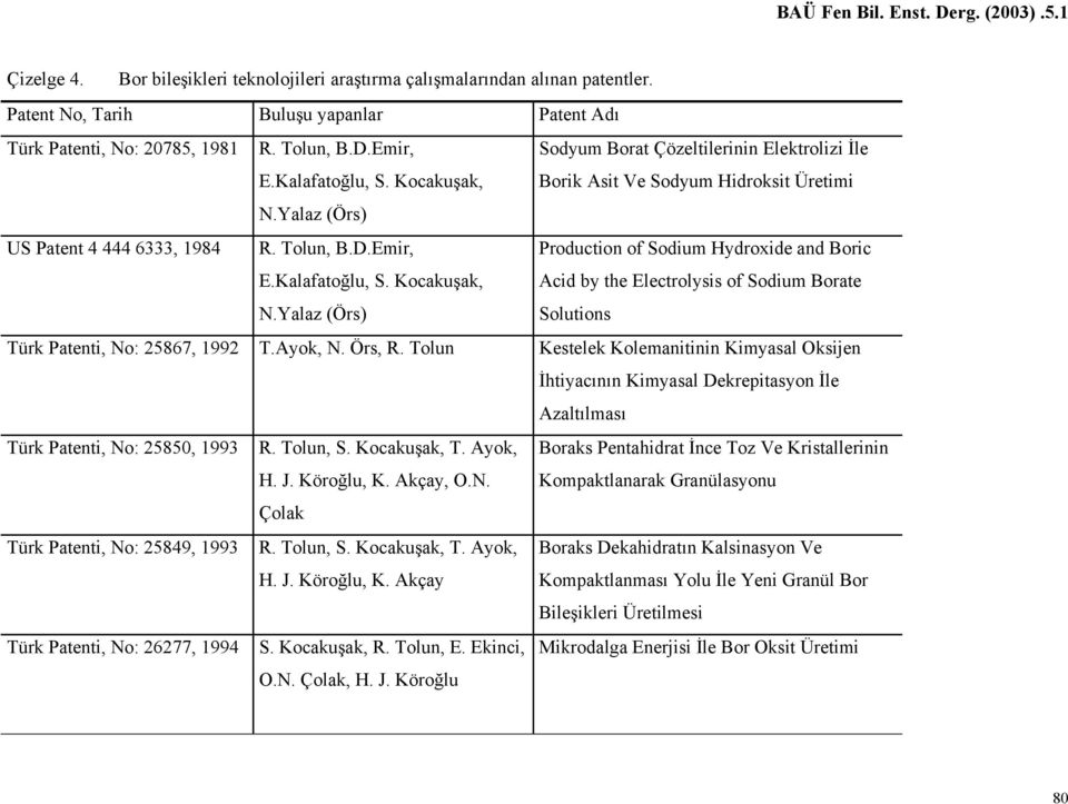 Yalaz (Örs) Production of Sodium Hydroxide and Boric Acid by the Electrolysis of Sodium Borate Solutions Türk Patenti, No: 25867, 1992 T.Ayok, N. Örs, R.