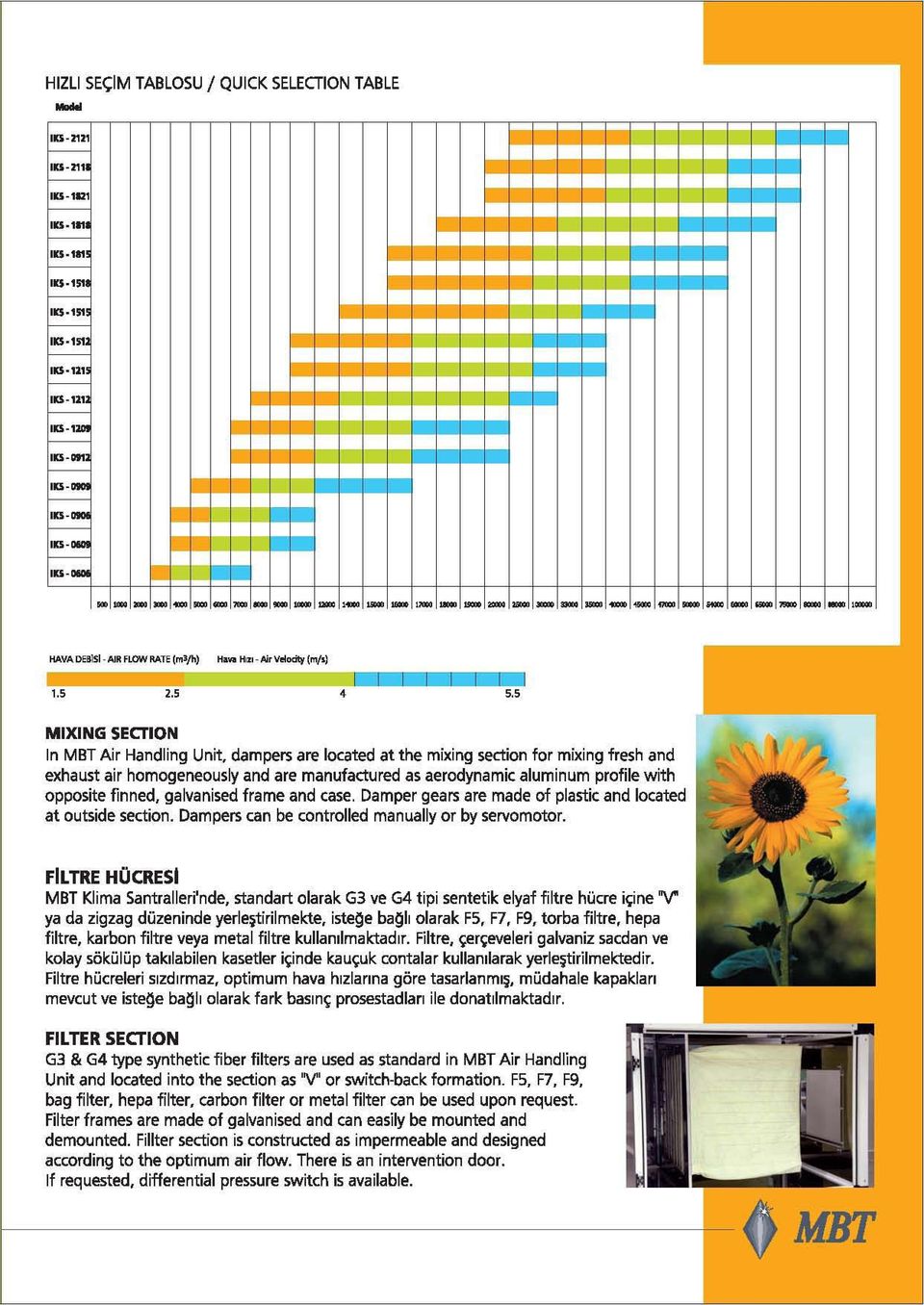 5 MıXING SEenON In MBT Air Handling Unit, dampers are located at the mixing sedian for mixing fresh and exhaust air homogeneously and are manufactured as aerodynamic aluminurn profilewith opposite