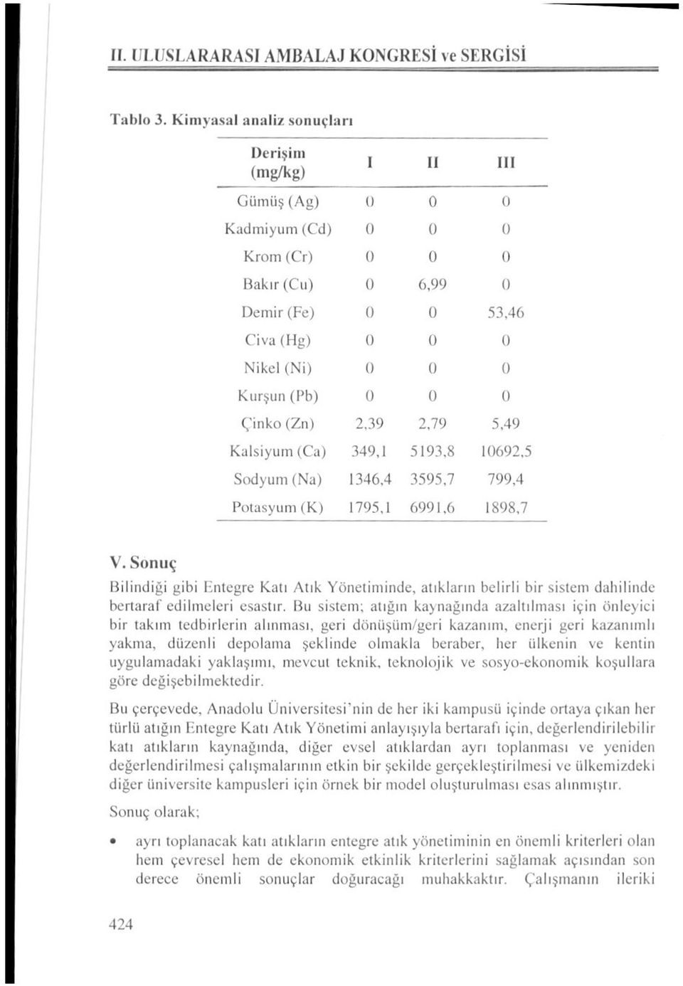 Çinko (Zn) 2.39 2,79 5,49 Kalsiyum (Ca) 349,1 5193.8 10692,5 Sodyum (Na) 1346.4 3595,7 799,4 Potasyum (K) 1795,1 6991,6 1898,7 V.