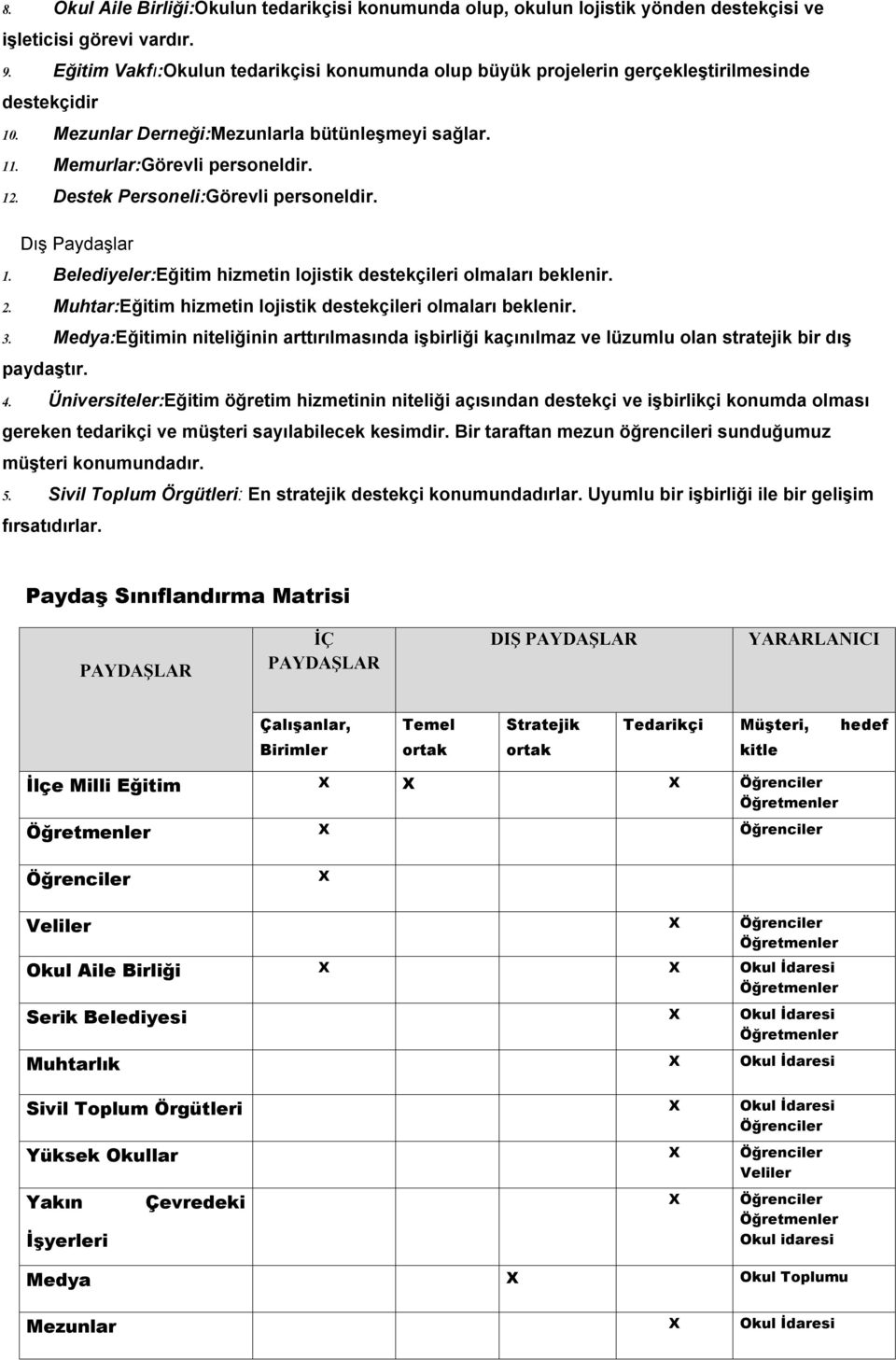 Destek Personeli:Görevli personeldir. Dış Paydaşlar 1. Belediyeler:Eğitim hizmetin lojistik destekçileri olmaları beklenir. 2. Muhtar:Eğitim hizmetin lojistik destekçileri olmaları beklenir. 3.