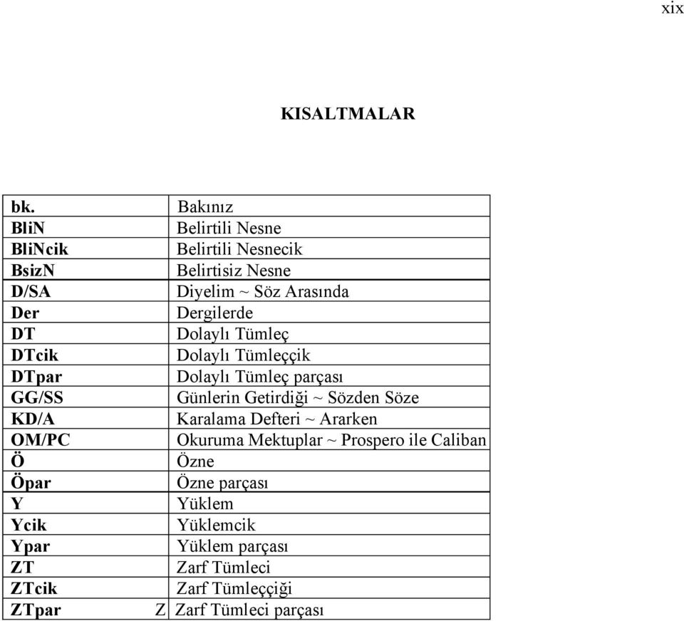 Dergilerde DT Dolaylı Tümleç DTcik Dolaylı Tümleççik DTpar Dolaylı Tümleç parçası GG/SS Günlerin Getirdiği ~ Sözden