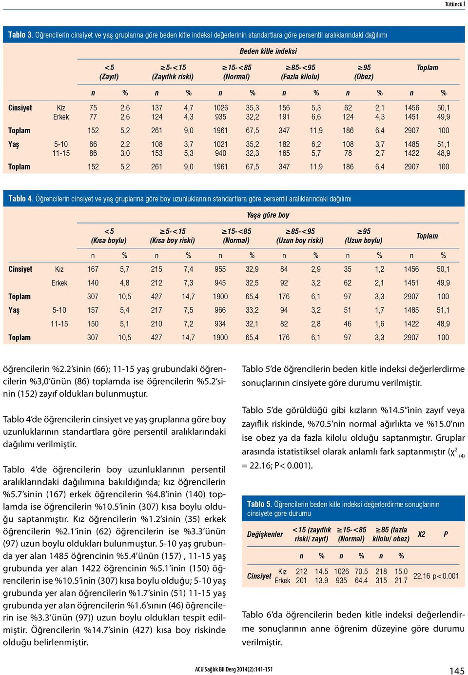 (Normal) 85-<95 (Fazla kilolu) 95 (Obez) Toplam Cinsiyet Kiz Erkek n % n % n % n % n % n % 75 77 2.