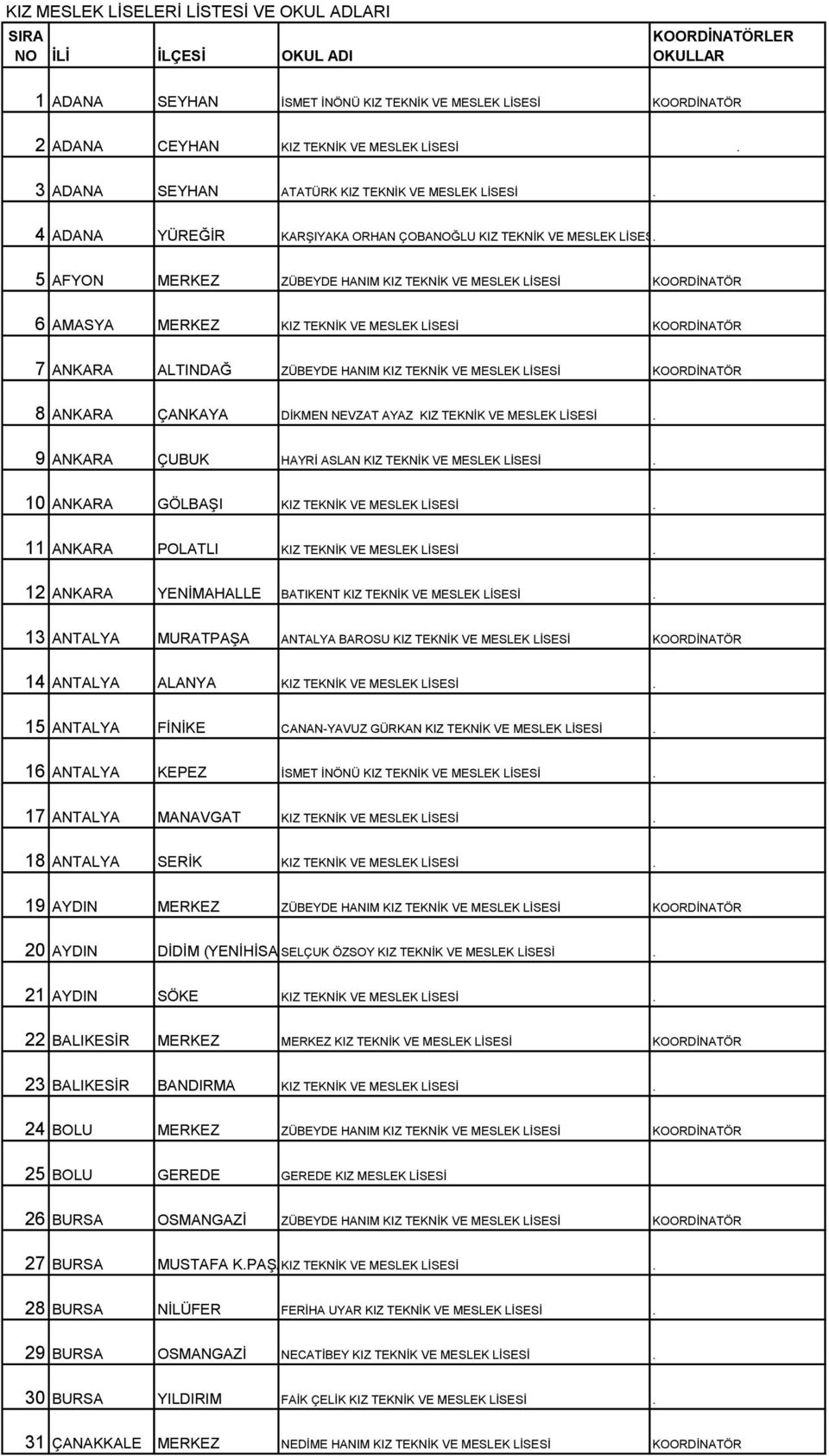 5 AFYON MERKEZ ZÜBEYDE HANIM KIZ TEKNİK VE MESLEK LİSESİ KOORDİNATÖR 6 AMASYA MERKEZ KIZ TEKNİK VE MESLEK LİSESİ KOORDİNATÖR 7 ANKARA ALTINDAĞ ZÜBEYDE HANIM KIZ TEKNİK VE MESLEK LİSESİ KOORDİNATÖR 8