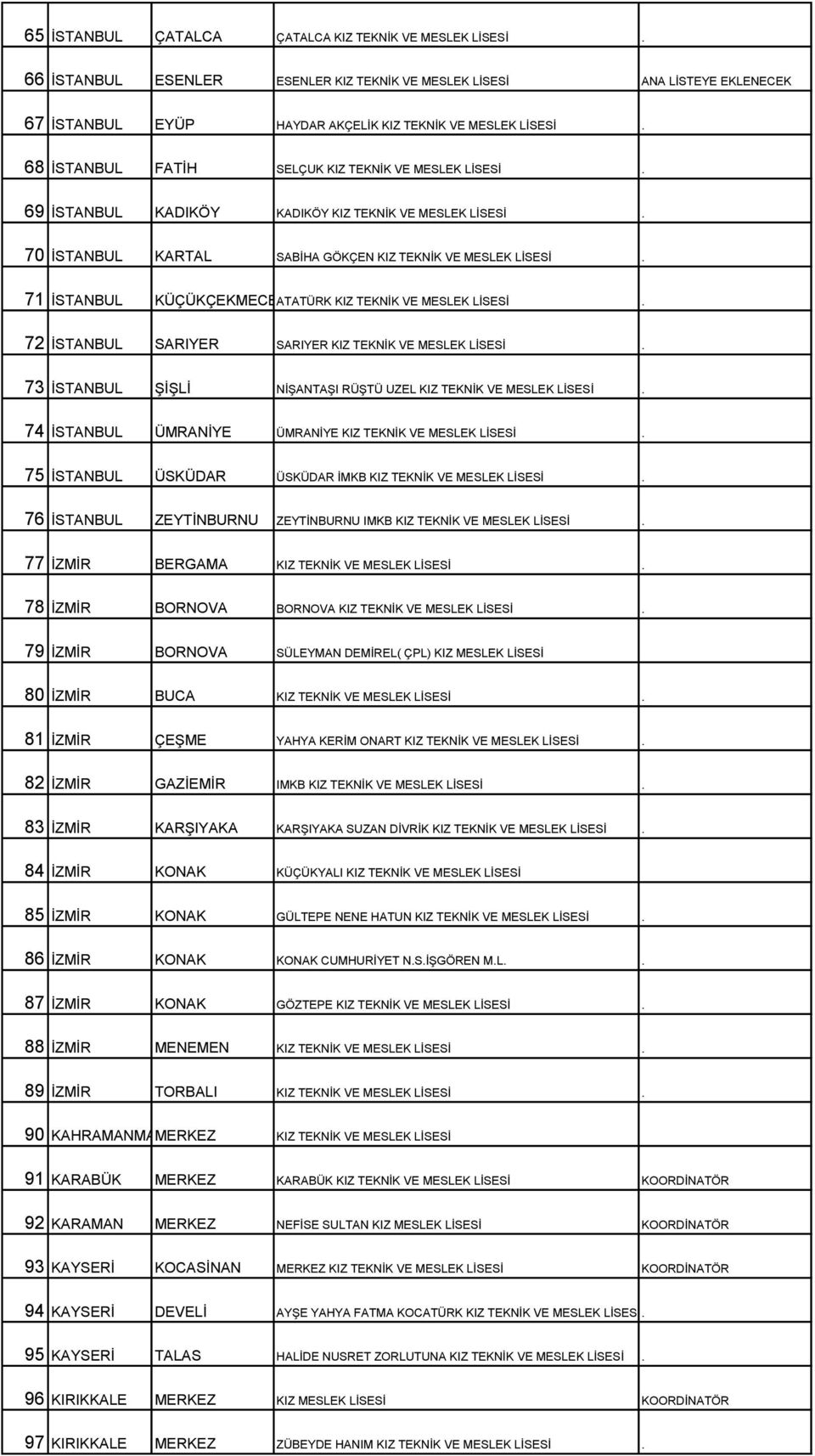 71 İSTANBUL KÜÇÜKÇEKMECEATATÜRK KIZ TEKNİK VE MESLEK LİSESİ. 72 İSTANBUL SARIYER SARIYER KIZ TEKNİK VE MESLEK LİSESİ. 73 İSTANBUL ŞİŞLİ NİŞANTAŞI RÜŞTÜ UZEL KIZ TEKNİK VE MESLEK LİSESİ.