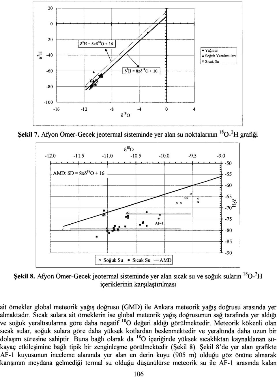 Afyon Ömer-Gecek jeotermal sisteminde yer alan sıcak su ve soğuk suların 18 O- 2 H içeriklerinin karşılaştırılması ait örnekler global meteorik yağış doğrusu (GMD) ile Ankara meteorik yağış doğrusu