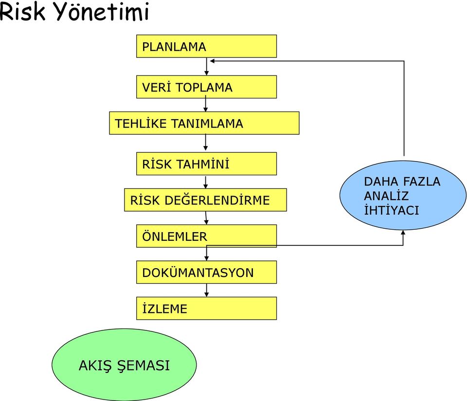 DEĞERLENDİRME DAHA FAZLA ANALİZ