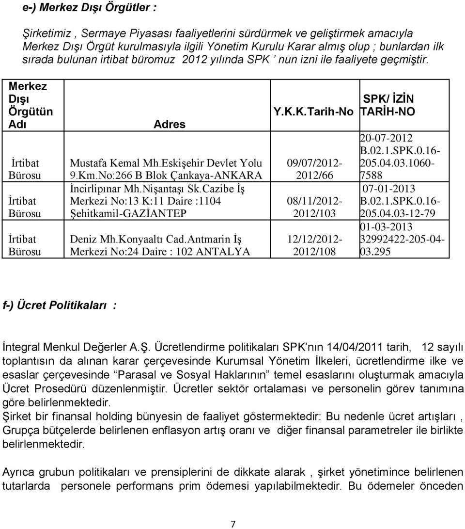 No:266 B Blok Çankaya-ANKARA İncirlipınar Mh.Nişantaşı Sk.Cazibe İş Merkezi No:13 K:11 Daire :1104 Şehitkamil-GAZİANTEP Deniz Mh.Konyaaltı Cad.Antmarin İş Merkezi No:24 Daire : 102 ANTALYA Y.K.K.Tarih-No 09/07/2012-2012/66 20-07-2012 B.