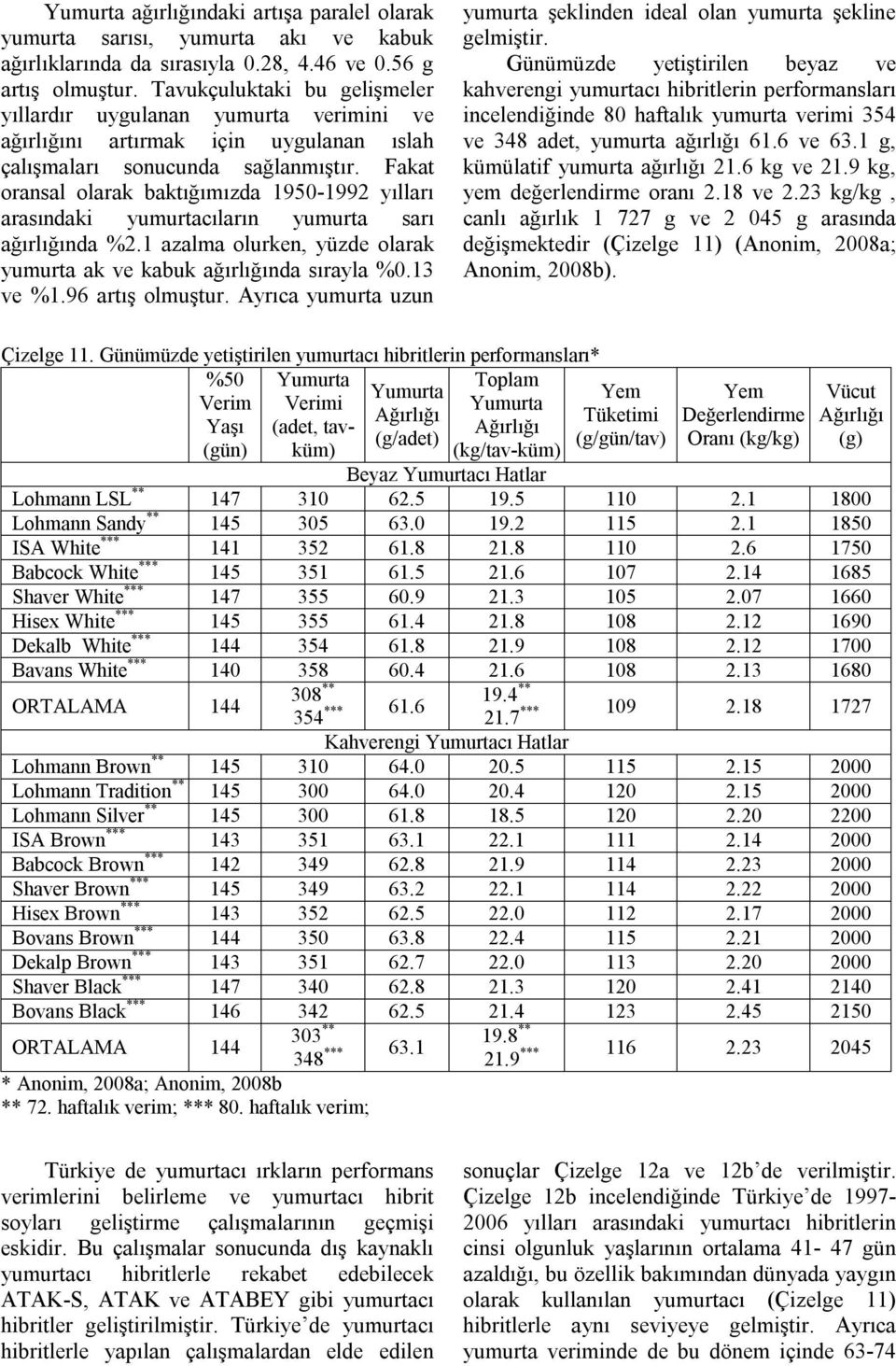 Fakat oransal olarak baktığımızda 1950-1992 yılları arasındaki yumurtacıların yumurta sarı ağırlığında %2.1 azalma olurken, yüzde olarak yumurta ak ve kabuk ağırlığında sırayla %0.13 ve %1.