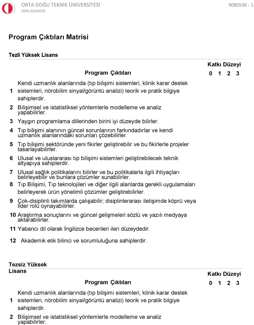 4 Tıp bilişimi alanının güncel sorunlarının farkındadırlar ve kendi uzmanlık alanlarındaki sorunları çözebilirler.