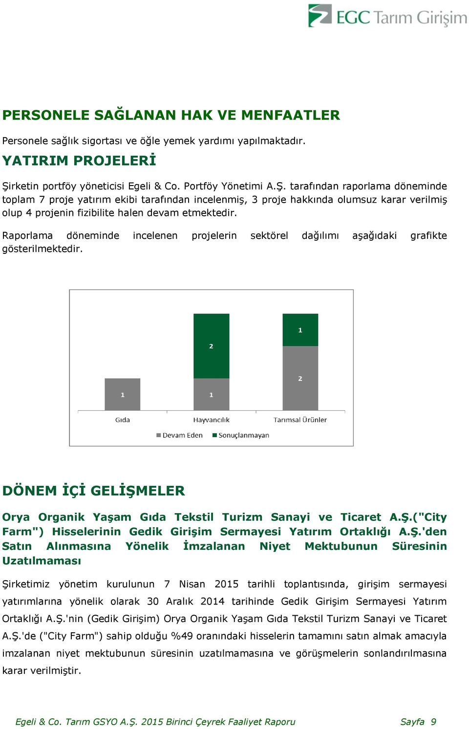 tarafından raporlama döneminde toplam 7 proje yatırım ekibi tarafından incelenmiş, 3 proje hakkında olumsuz karar verilmiş olup 4 projenin fizibilite halen devam etmektedir.