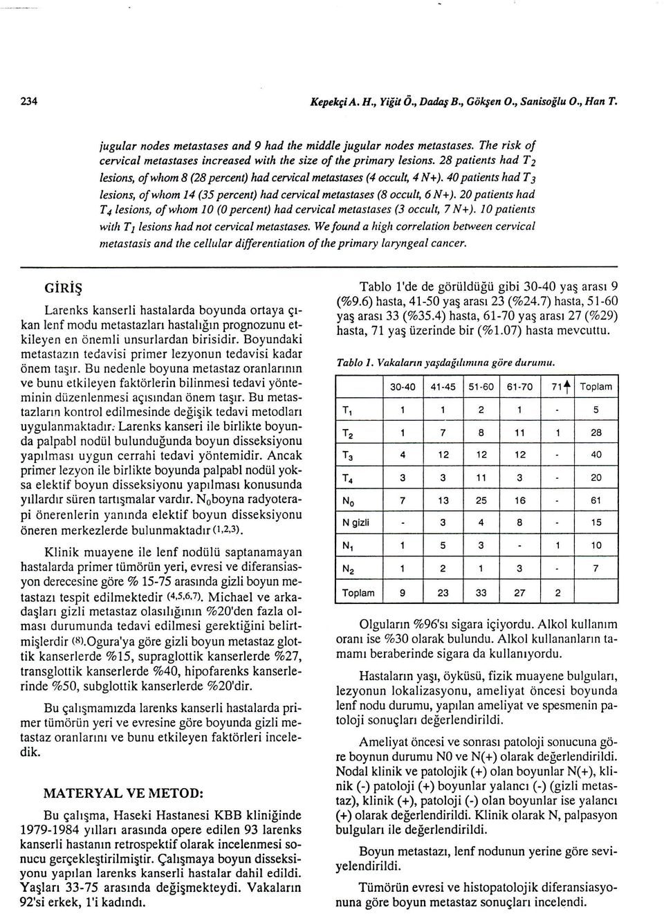 40 patients had T 3 lesi ons, of wlıom 14 (35 percent) had cervical metastases (8 occult, 6 N + ). 20 patients lıad T 4 lesions, of wlıom 1 O (O percent) had cervical metastases (3 occult, 7 N + ).