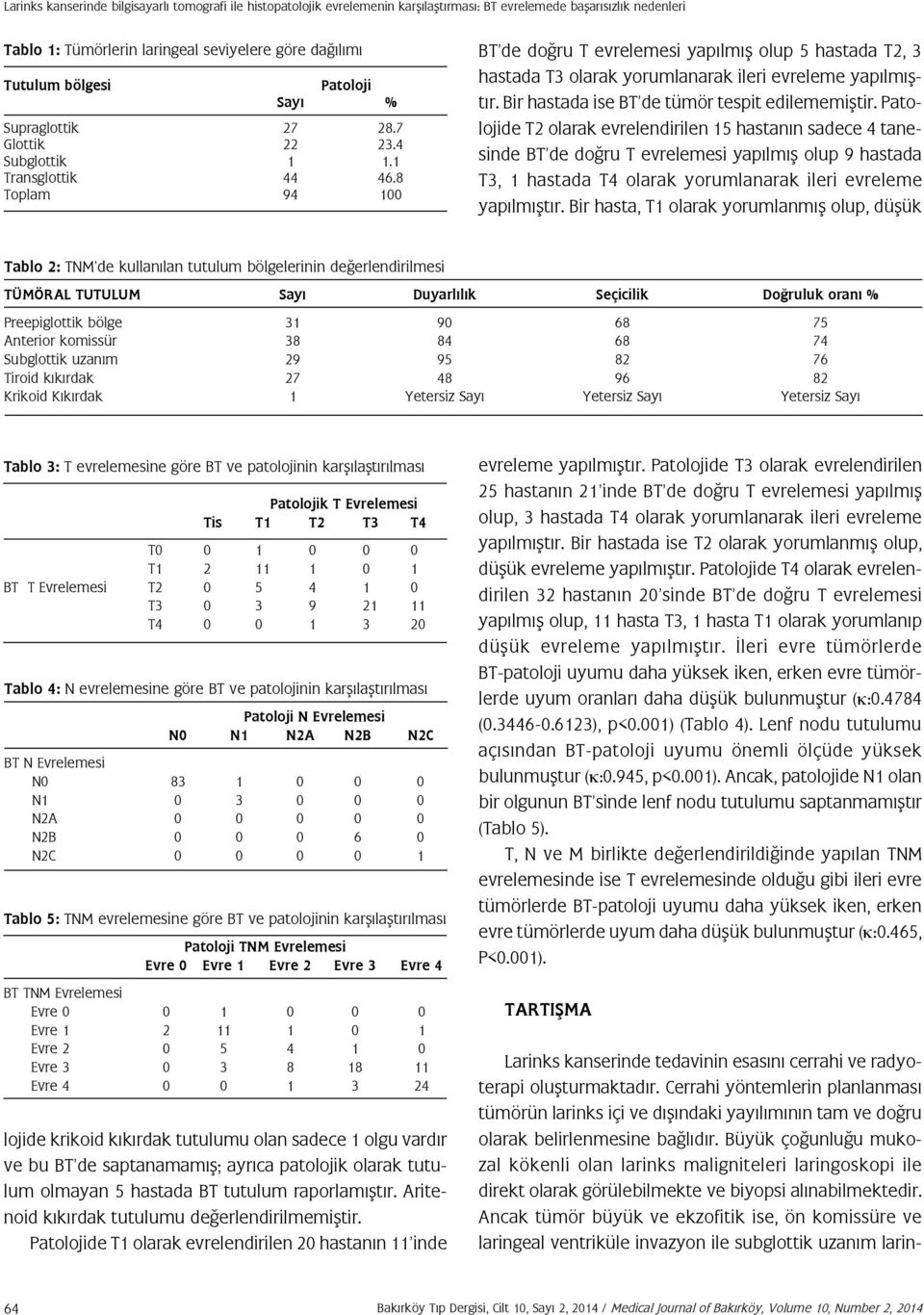8 Toplam 94 100 BT de doğru T evrelemesi yapılmış olup 5 hastada T2, 3 hastada T3 olarak yorumlanarak ileri evreleme yapılmıştır. Bir hastada ise BT de tümör tespit edilememiştir.