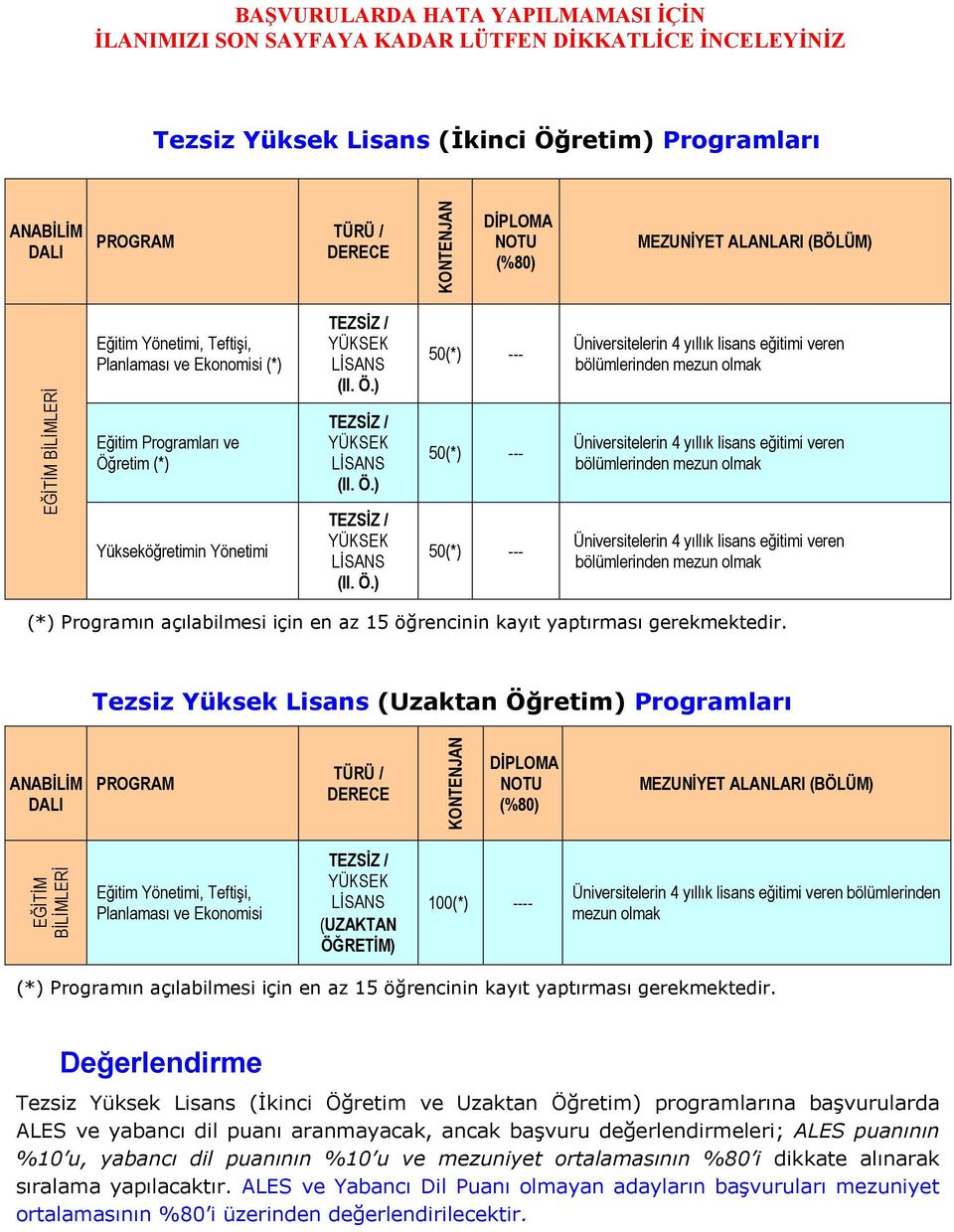 Tezsiz Yüksek Lisans (Uzaktan Öğretim) Programları ANABİLİM DALI TÜRÜ / DERECE DİPLOMA NOTU (%80) EĞİTİM BİLİMLERİ (UZAKTAN ÖĞRETİM) 100(*) ---- bölümlerinden mezun olmak (*) Programın açılabilmesi