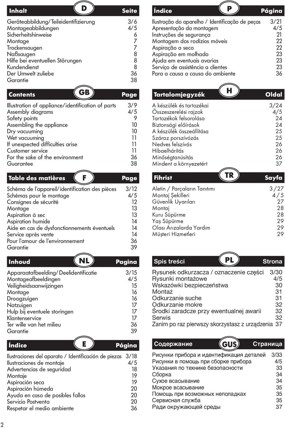 unexpected difficulties arise 11 Customer service 11 For the sake of the environment 36 Guarantee 38 Table des matières Page Schéma de l appareil/identification des pièces 3/12 Schémas pour le