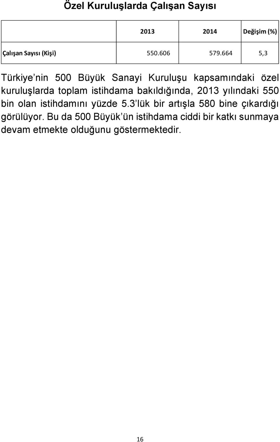 bakıldığında, 2013 yılındaki 550 bin olan istihdamını yüzde 5.