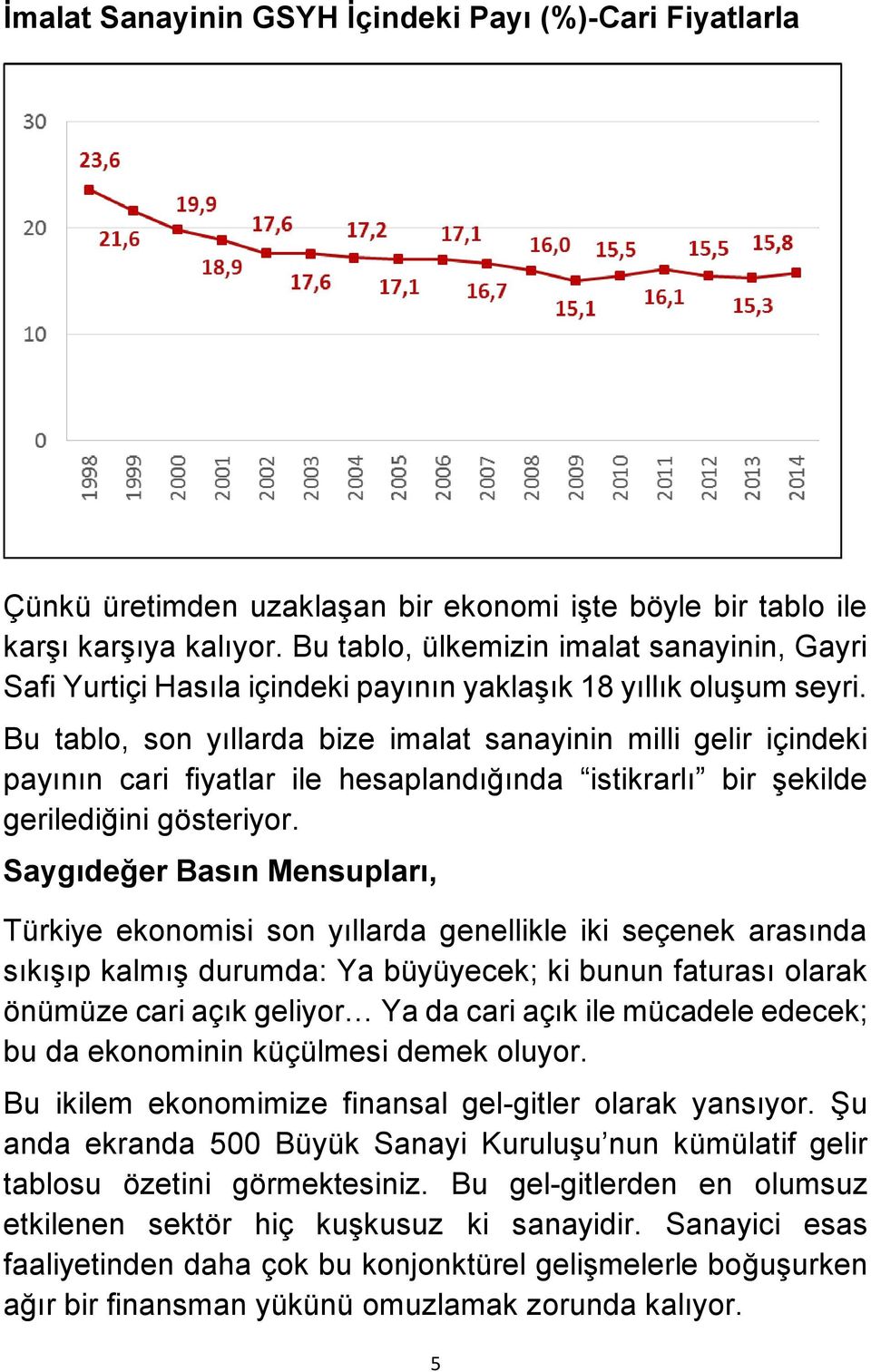 Bu tablo, son yıllarda bize imalat sanayinin milli gelir içindeki payının cari fiyatlar ile hesaplandığında istikrarlı bir şekilde gerilediğini gösteriyor.