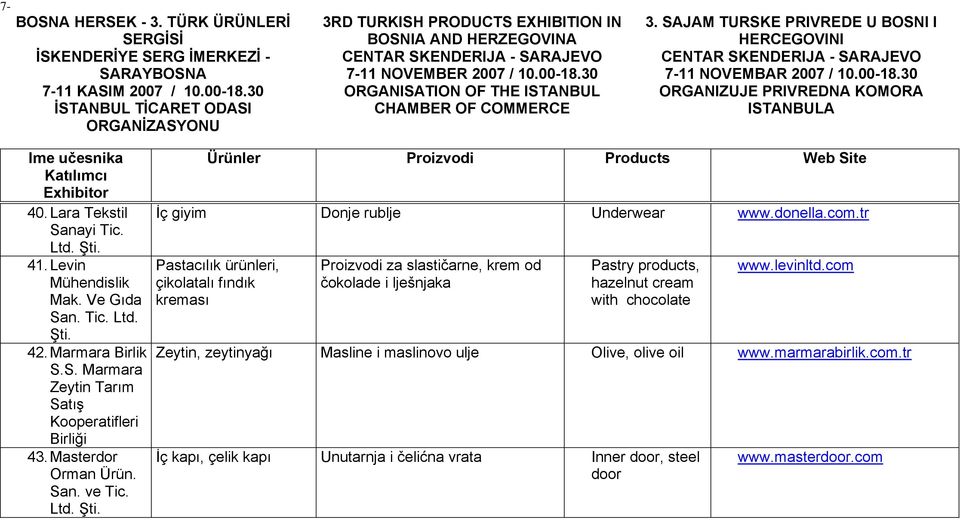 tr Pastacılık ürünleri, çikolatalı fındık kreması Proizvodi za slastičarne, krem od čokolade i lješnjaka Pastry products, hazelnut cream with