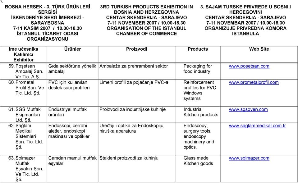 Windows systems www.posetsan.com www.prometalprofil.com 61. SGS Mutfak Ekipmanları Ltd.