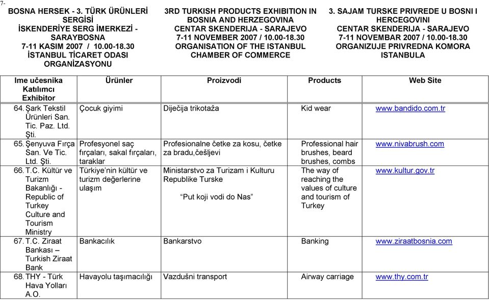 tr Profesyonel saç fırçaları, sakal fırçaları, taraklar Türkiye nin kültür ve turizm değerlerine ulaşım Profesionalne četke za kosu, četke za bradu,češljevi Ministarstvo za Turizam i Kulturu