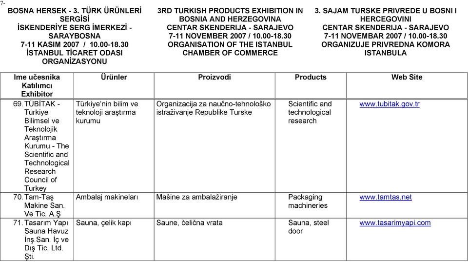 Türkiye nin bilim ve teknoloji araştırma kurumu Organizacija za naučno-tehnološko istraživanje Republike Turske Scientific and