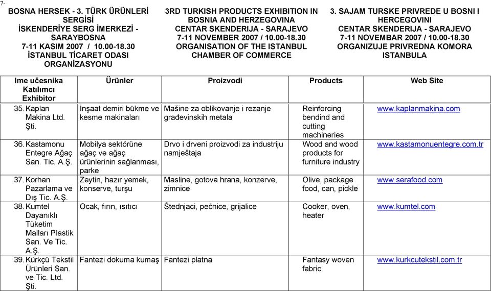 İnşaat demiri bükme ve kesme makinaları Mobilya sektörüne ağaç ve ağaç ürünlerinin sağlanması, parke Zeytin, hazır yemek, konserve, turşu Mašine za oblikovanje i rezanje građevinskih metala Drvo i