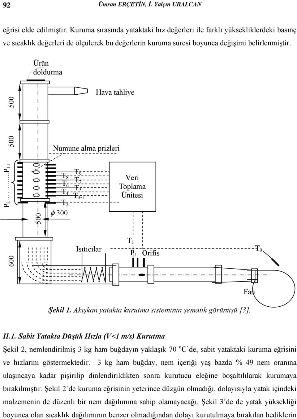 ..P11 5 5 5 Numune alma prizleri T T 9 8 T T 7 6 T T 5 4 T 3-1 T 2 φ 3 Isıtıcılar Hava tahliye Veri Toplama Ünitesi T 1 T P 1 Orifis Şekil 1. Akışkan yatakta kurutma sisteminin şematik görünüşü [3].