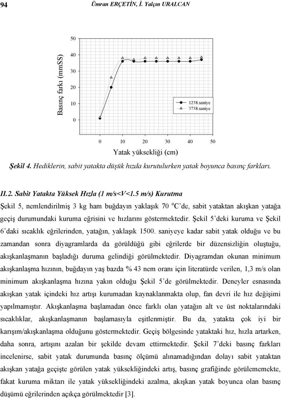 5 m/s) Kurutma Şekil 5, nemlendirilmiş 3 kg ham buğdayın yaklaşık 7 o C de, sabit yataktan akışkan yatağa geçiş durumundaki kuruma eğrisini ve hızlarını göstermektedir.