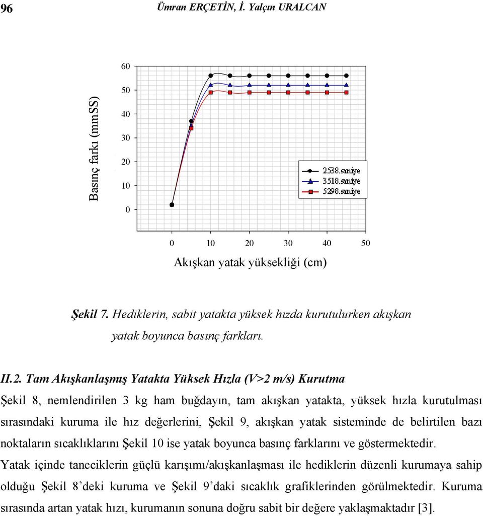 Tam Akışkanlaşmış Yatakta Yüksek Hızla (V>2 m/s) Kurutma Şekil 8, nemlendirilen 3 kg ham buğdayın, tam akışkan yatakta, yüksek hızla kurutulması sırasındaki kuruma ile hız değerlerini, Şekil 9,