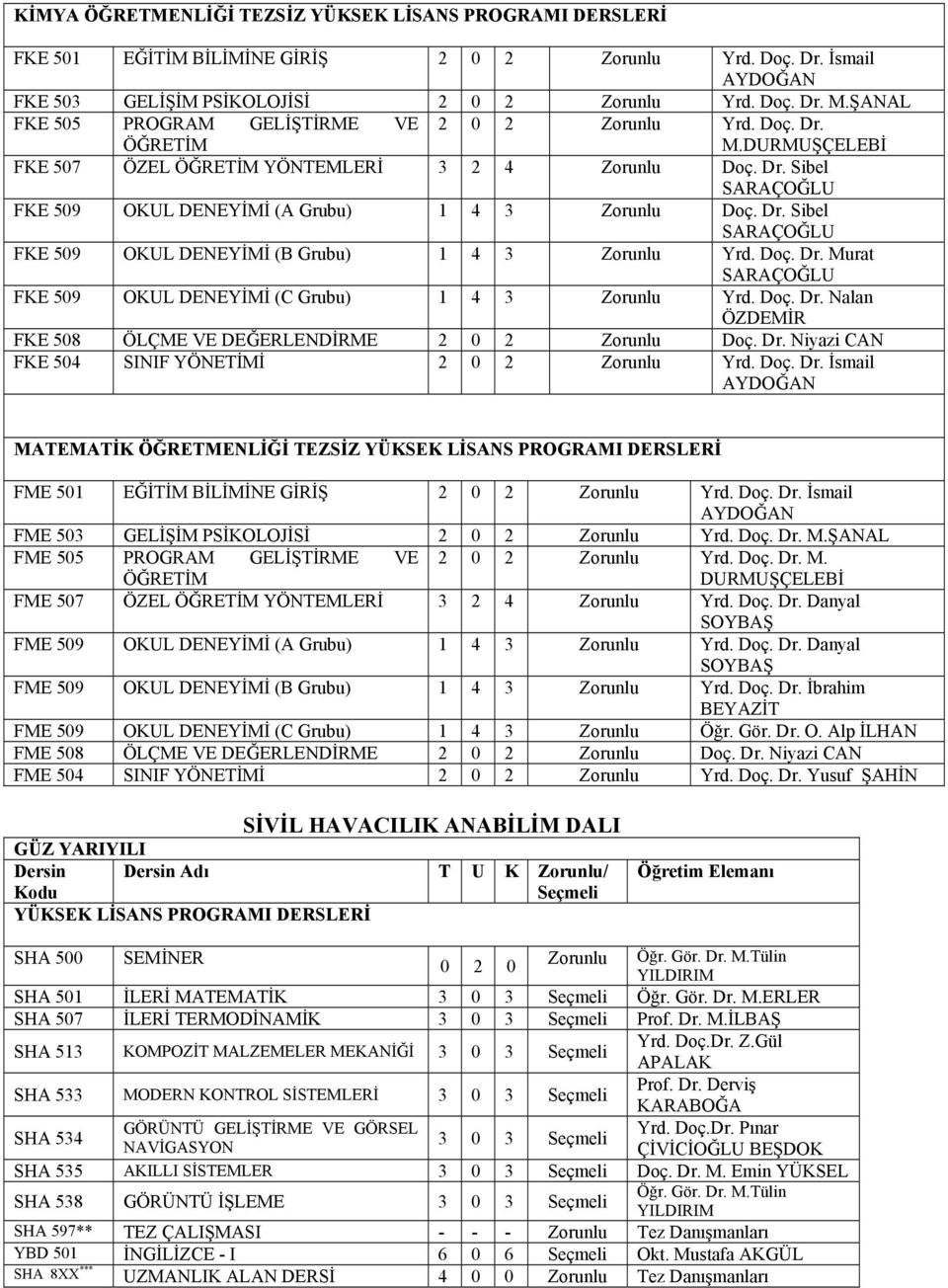 Dr. Sibel SARAÇOĞLU FKE 509 OKUL DENEYİMİ (B Grubu) 1 4 3 Zorunlu Yrd. Doç. Dr. Murat SARAÇOĞLU FKE 509 OKUL DENEYİMİ (C Grubu) 1 4 3 Zorunlu Yrd. Doç. Dr. Nalan ÖZDEMİR FKE 508 ÖLÇME VE DEĞERLENDİRME 2 0 2 Zorunlu Doç.