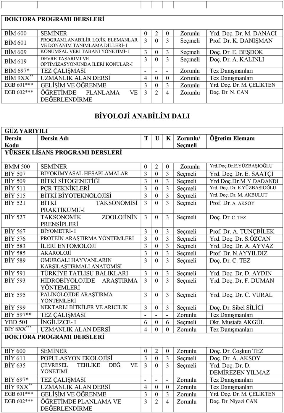 KALINLI DEVRE TASARIMI VE OPTİMİZASYONUNDA İLERİ KONULAR-I BİM 697* TEZ ÇALIŞMASI - - - Zorunlu Tez Danışmanları BİM 9XX ** UZMANLIK ALAN DERSİ 4 0 0 Zorunlu Tez Danışmanları EGB 601*** GELİŞİM VE