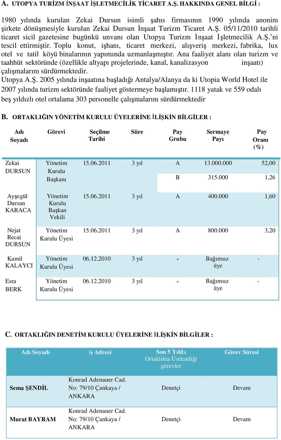 Toplu konut, işhanı, ticaret merkezi, alışveriş merkezi, fabrika, lux otel ve tatil köyü binalarının yapımında uzmanlaşmıştır.