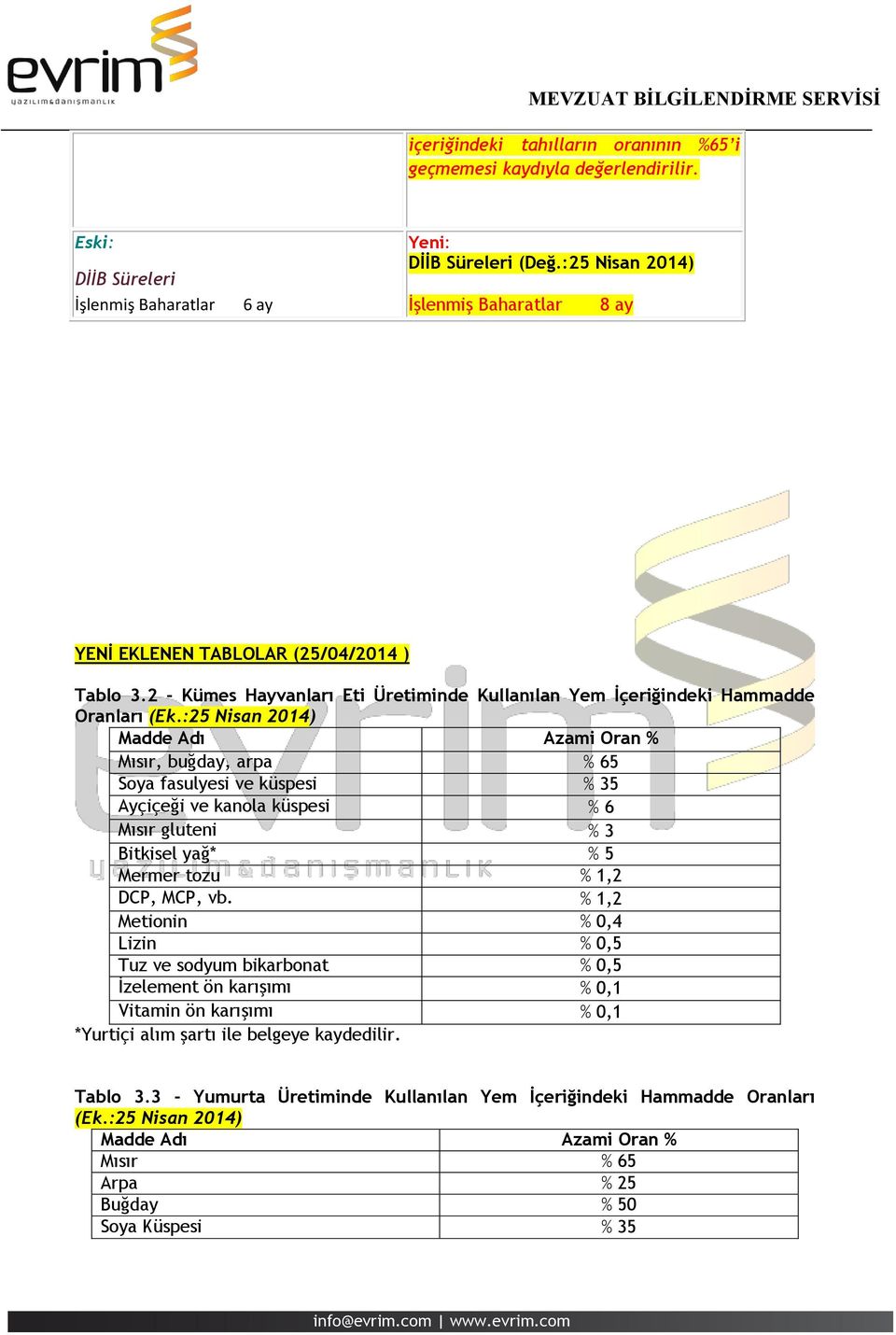 :25 Nisan 2014) Madde Adı Azami Oran % Mısır, buğday, arpa % 65 Soya fasulyesi ve küspesi % 35 Ayçiçeği ve kanola küspesi % 6 Mısır gluteni % 3 Bitkisel yağ* % 5 Mermer tozu % 1,2 DCP, MCP, vb.