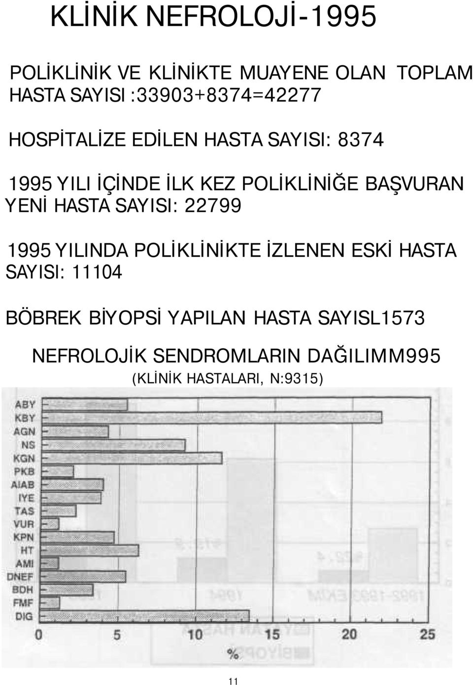 BAŞVURAN YENİ HASTA SAYISI: 22799 1995 YILINDA POLİKLİNİKTE İZLENEN ESKİ HASTA SAYISI: 11104