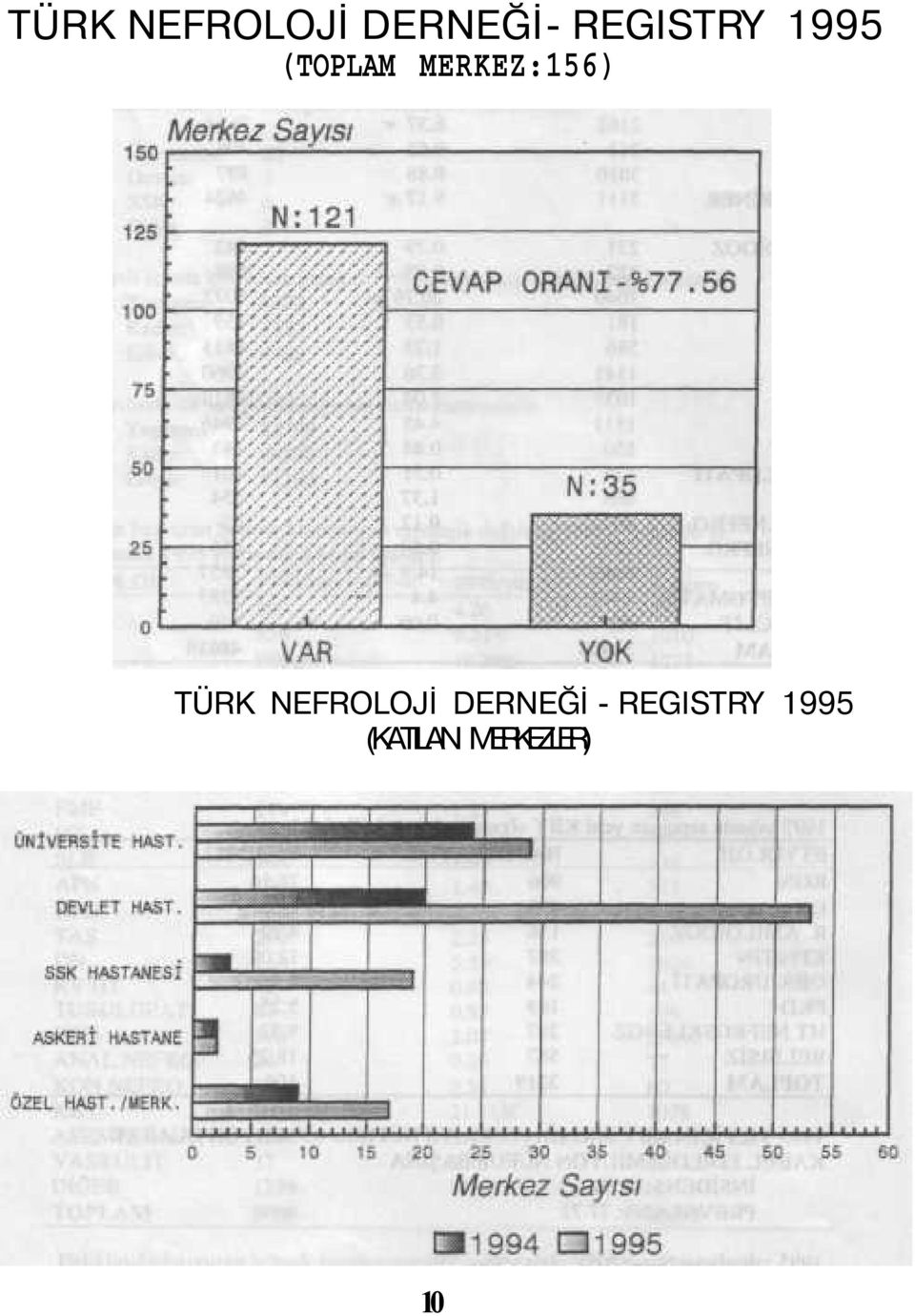 MERKEZ:156) TÜRK NEFROLOJİ