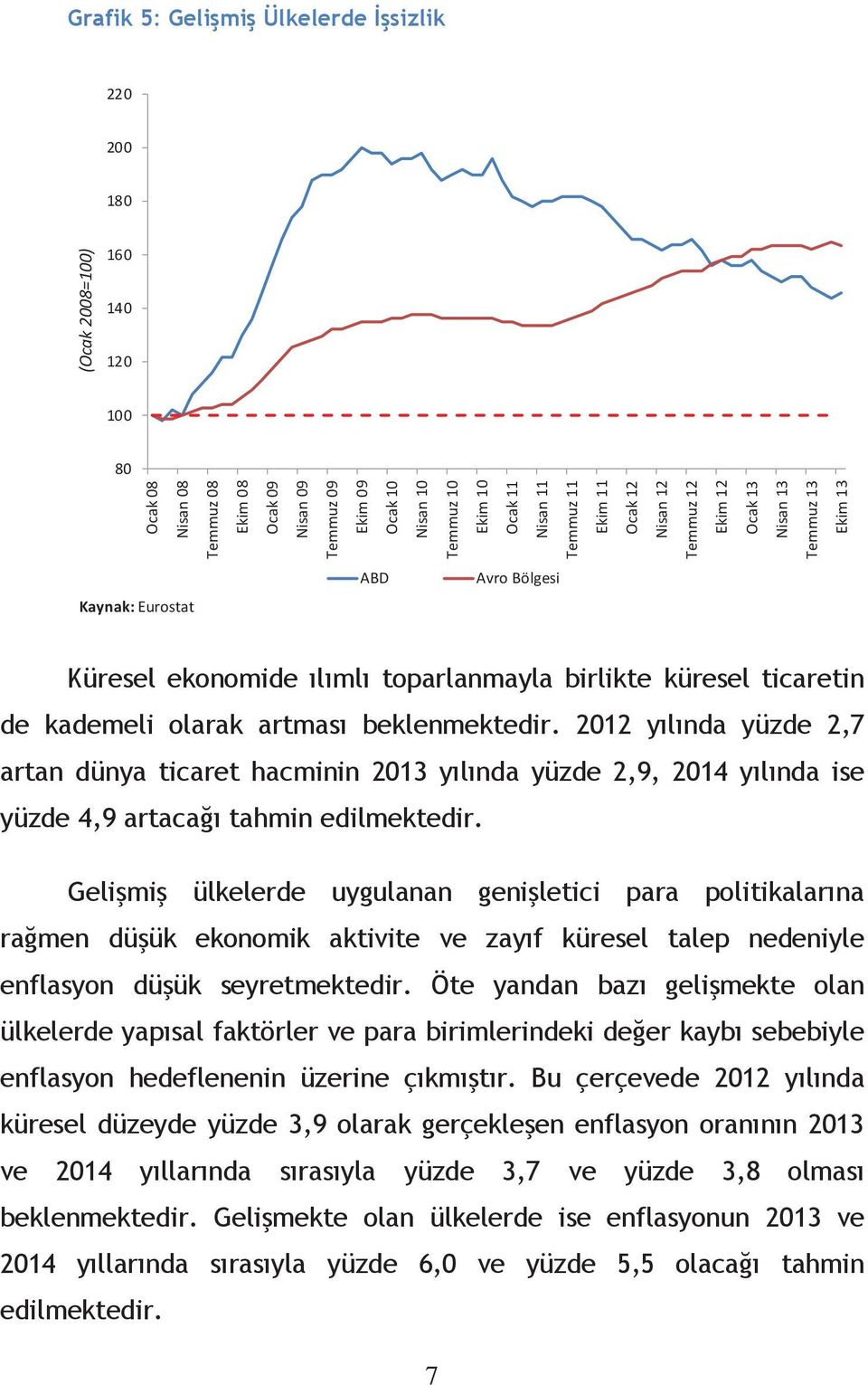 kademeli olarak artması beklenmektedir. 2012 yılında yüzde 2,7 artan dünya ticaret hacminin 2013 yılında yüzde 2,9, 2014 yılında ise yüzde 4,9 artacağı tahmin edilmektedir.