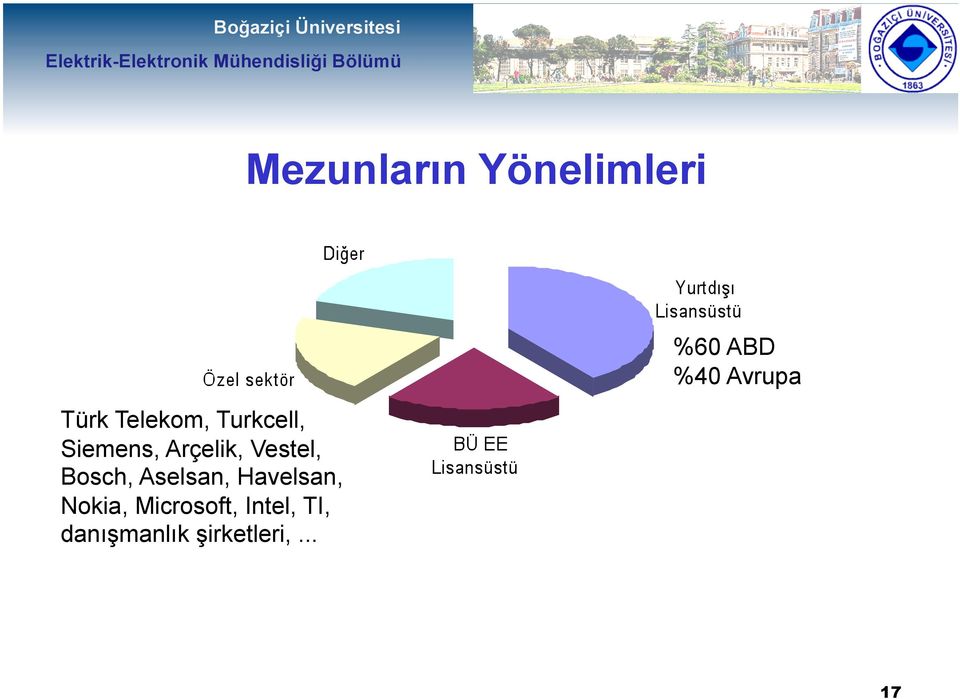 Aselsan, Havelsan, Nokia, Microsoft, Intel,