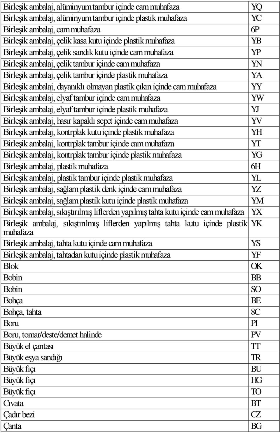 ambalaj, dayanıklı olmayan plastik çıkın içinde cam muhafaza YY Birleşik ambalaj, elyaf tambur içinde cam muhafaza YW Birleşik ambalaj, elyaf tambur içinde plastik muhafaza YJ Birleşik ambalaj, hasır