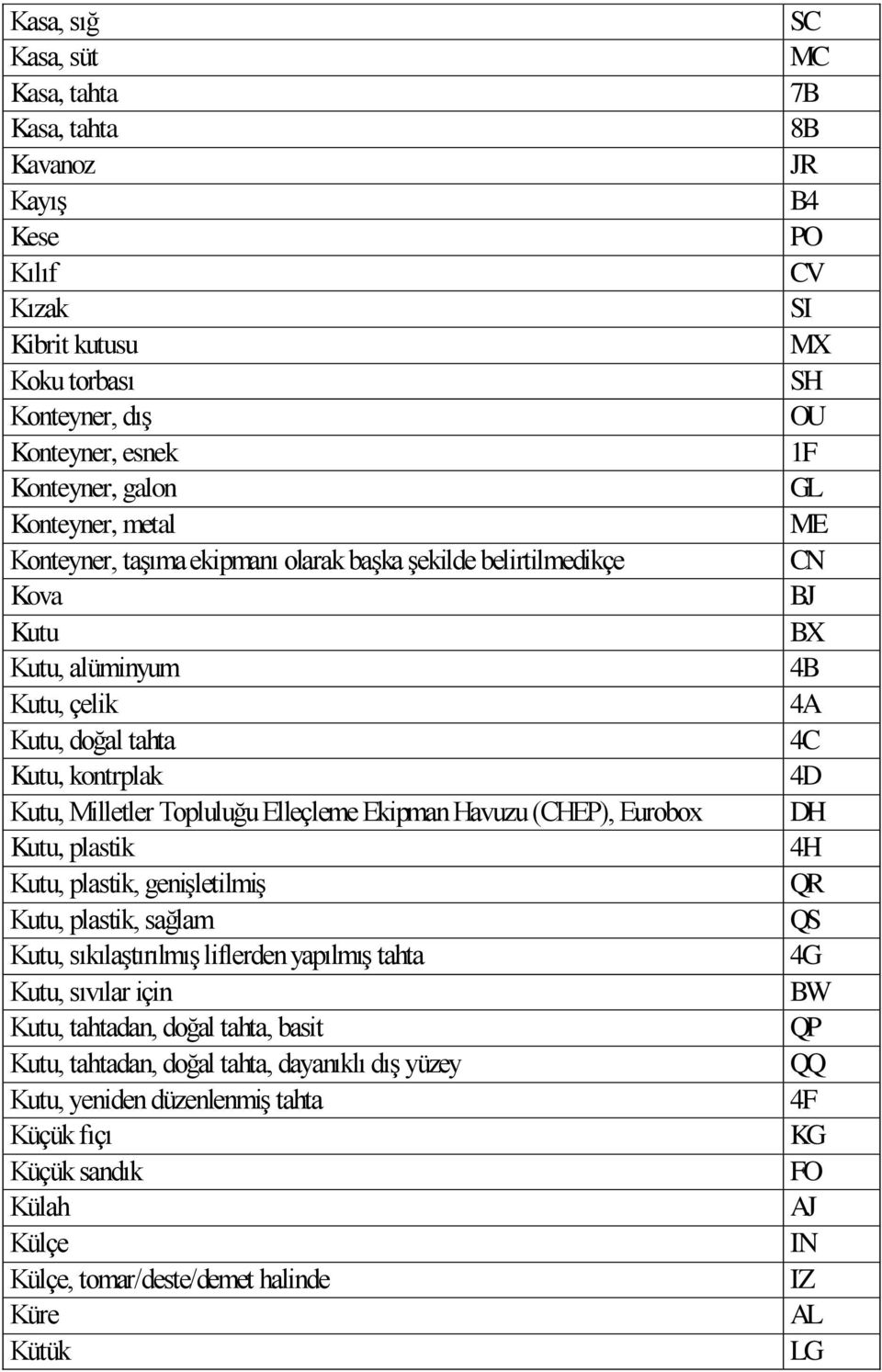 plastik, genişletilmiş Kutu, plastik, sağlam Kutu, sıkılaştırılmış liflerden yapılmış tahta Kutu, sıvılar için Kutu, tahtadan, doğal tahta, basit Kutu, tahtadan, doğal tahta, dayanıklı dış yüzey