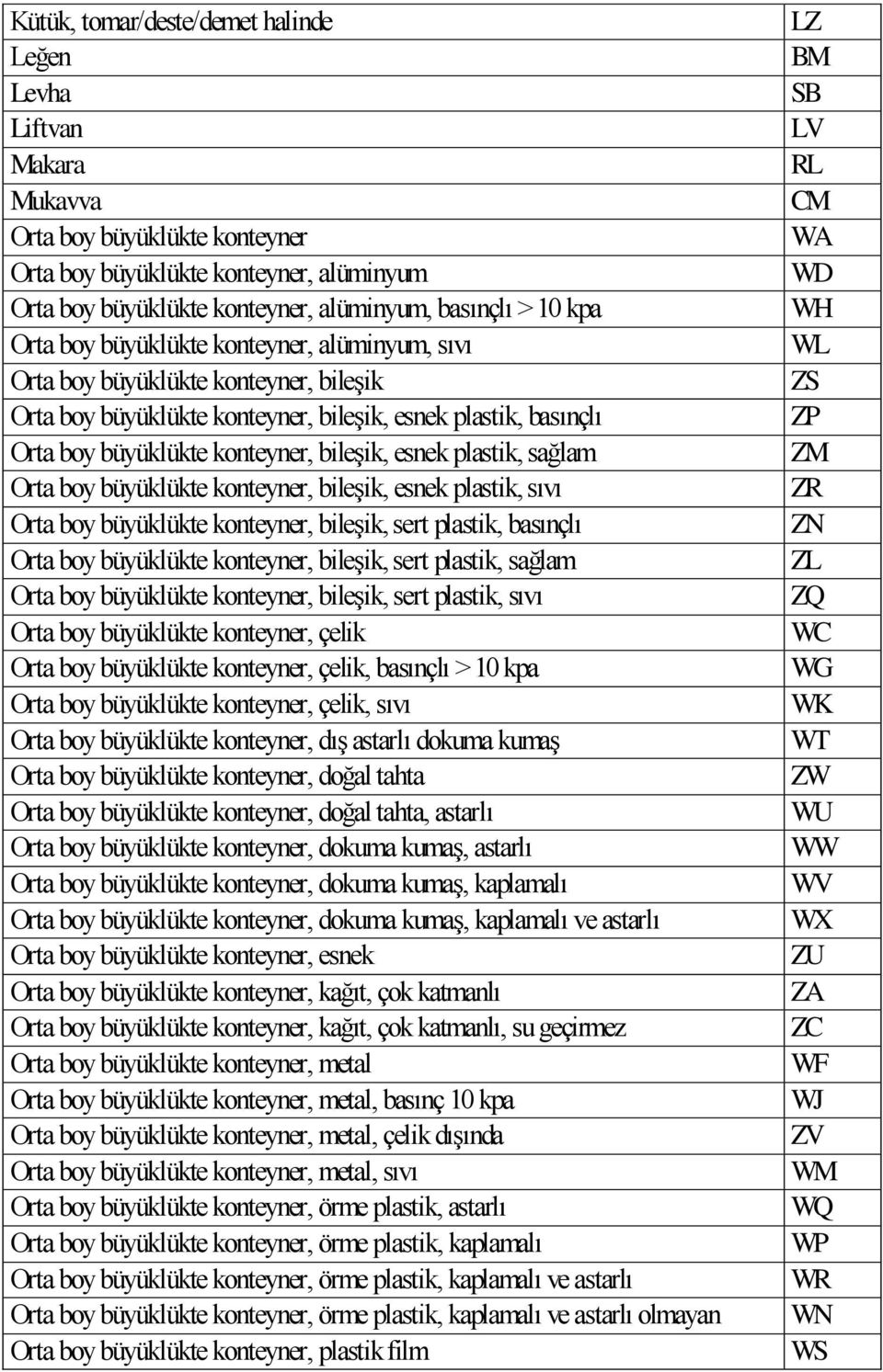 plastik, sağlam Orta boy büyüklükte konteyner, bileşik, esnek plastik, sıvı Orta boy büyüklükte konteyner, bileşik, sert plastik, basınçlı Orta boy büyüklükte konteyner, bileşik, sert plastik, sağlam