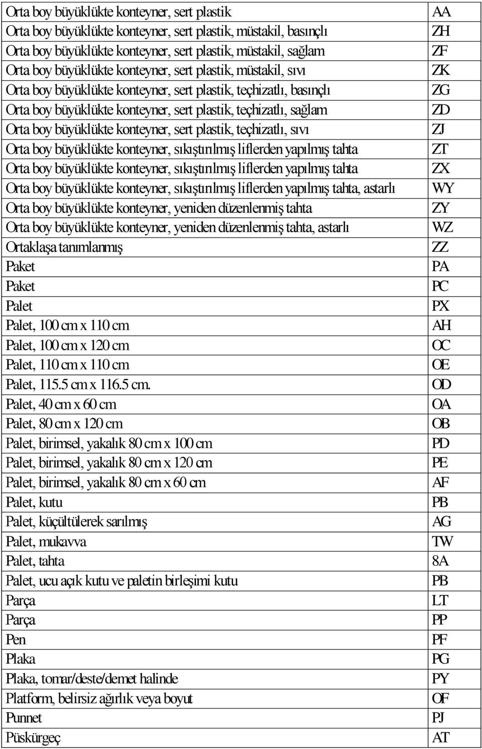 konteyner, sert plastik, teçhizatlı, sıvı Orta boy büyüklükte konteyner, sıkıştırılmış liflerden yapılmış tahta Orta boy büyüklükte konteyner, sıkıştırılmış liflerden yapılmış tahta Orta boy