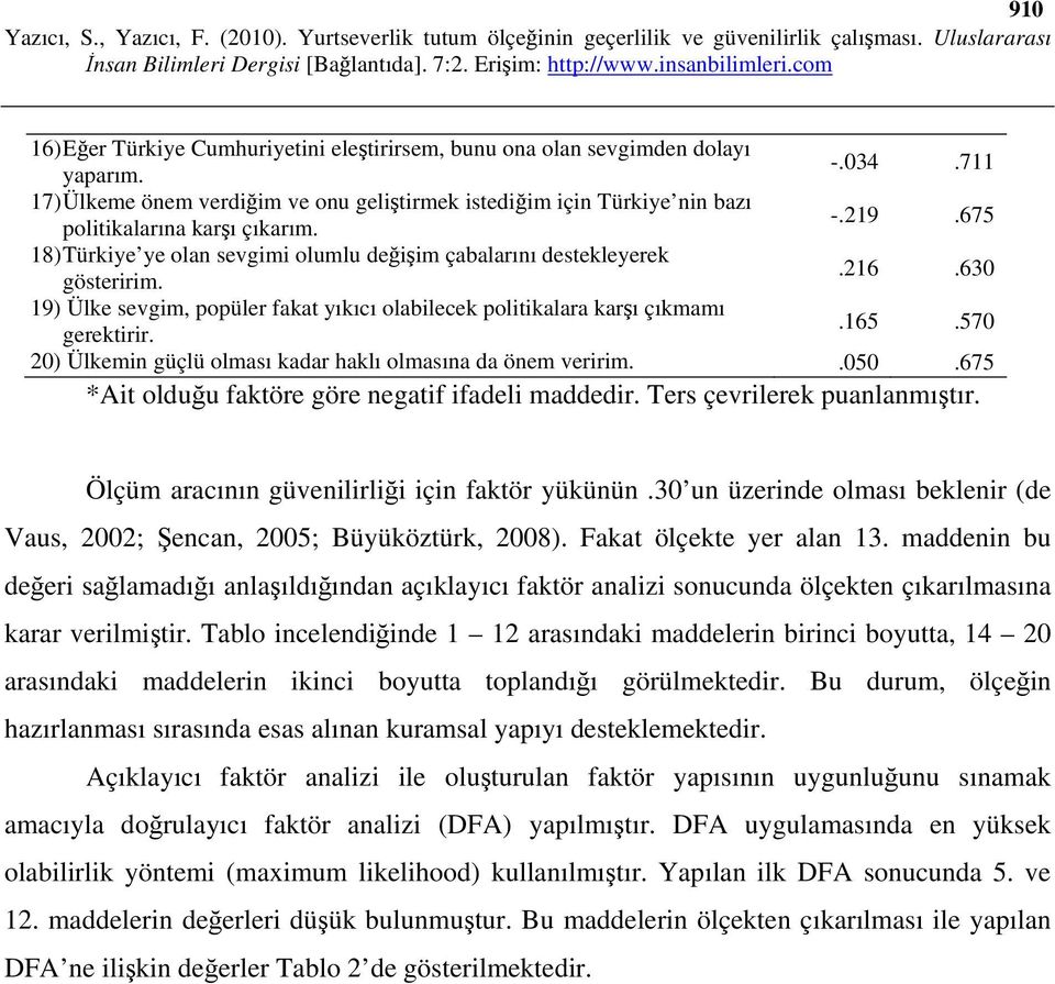 .216.630 19) Ülke sevgim, popüler fakat yıkıcı olabilecek politikalara karşı çıkmamı gerektirir..165.570 20) Ülkemin güçlü olması kadar haklı olmasına da önem veririm..050.