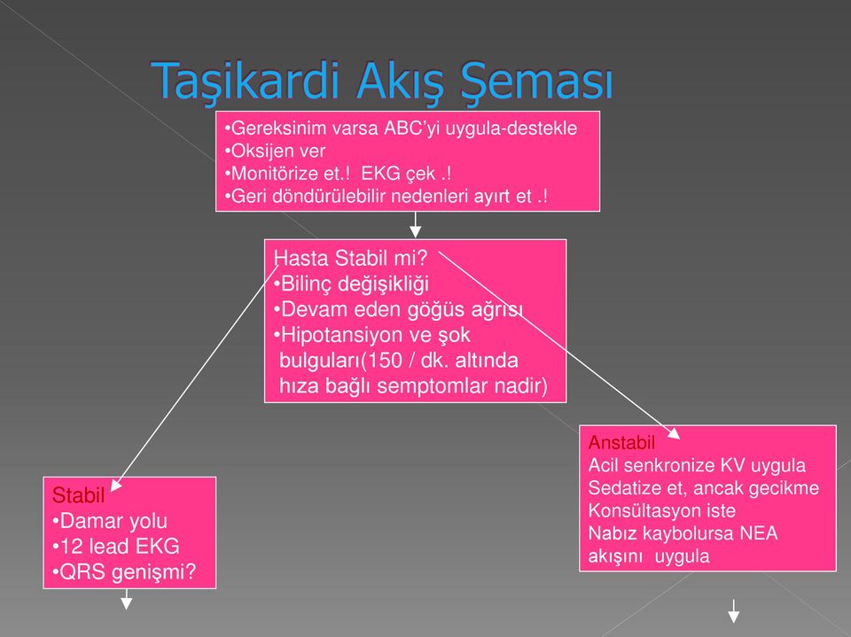 Bilinç değişikliği Devam eden göğüs ağrısı Hipotansiyon ve şok bulguları(150 / dk.