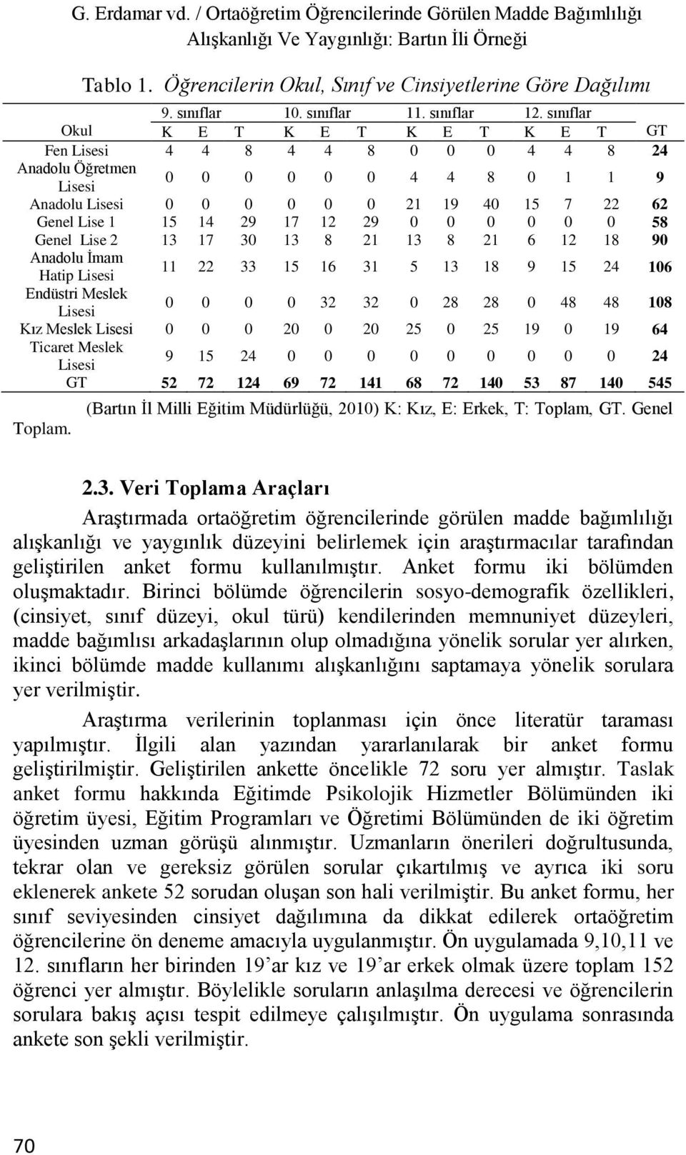 sınıflar Okul K E T K E T K E T K E T GT Fen Lisesi 4 4 8 4 4 8 0 0 0 4 4 8 24 Anadolu Öğretmen Lisesi 0 0 0 0 0 0 4 4 8 0 1 1 9 Anadolu Lisesi 0 0 0 0 0 0 21 19 40 15 7 22 62 Genel Lise 1 15 14 29