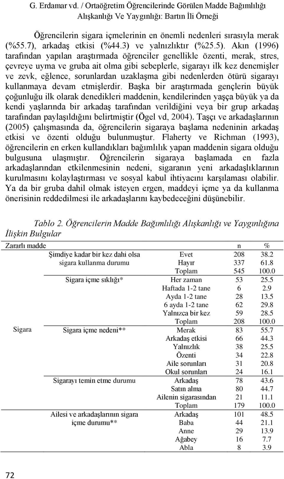 Akın (1996) tarafından yapılan araştırmada öğrenciler genellikle özenti, merak, stres, çevreye uyma ve gruba ait olma gibi sebeplerle, sigarayı ilk kez denemişler ve zevk, eğlence, sorunlardan