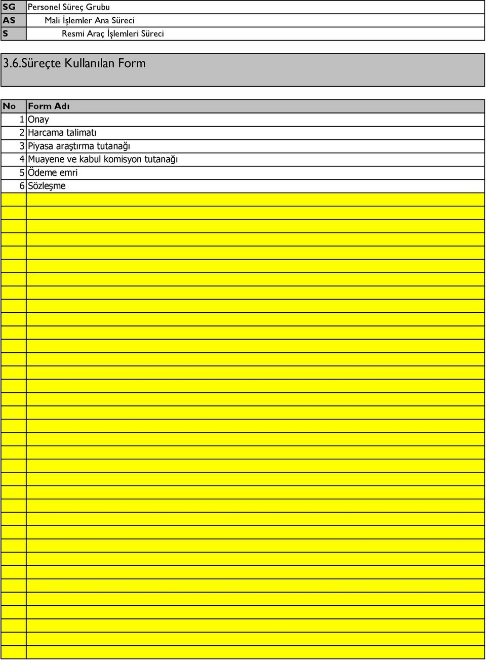 üreçte Kullanılan Form No Form Adı 1 Onay 2 Harcama